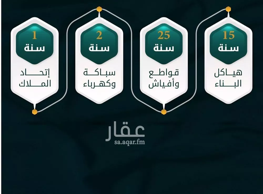 شقة 3 غرف في الروضة 4