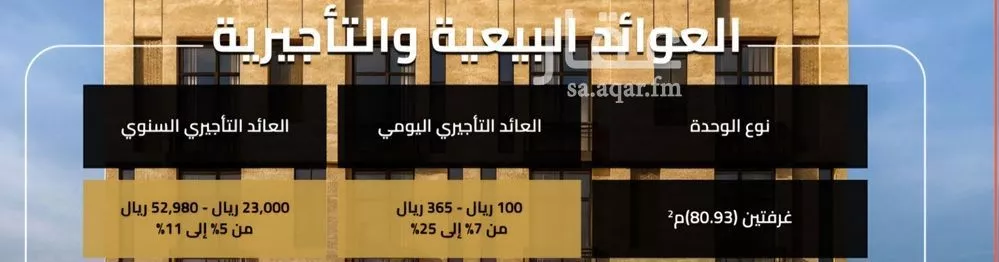 شقة 2 غرف في السلامة 3