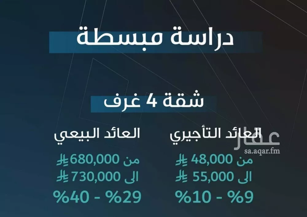 شقة 4 غرف في السلامة، جدة 4