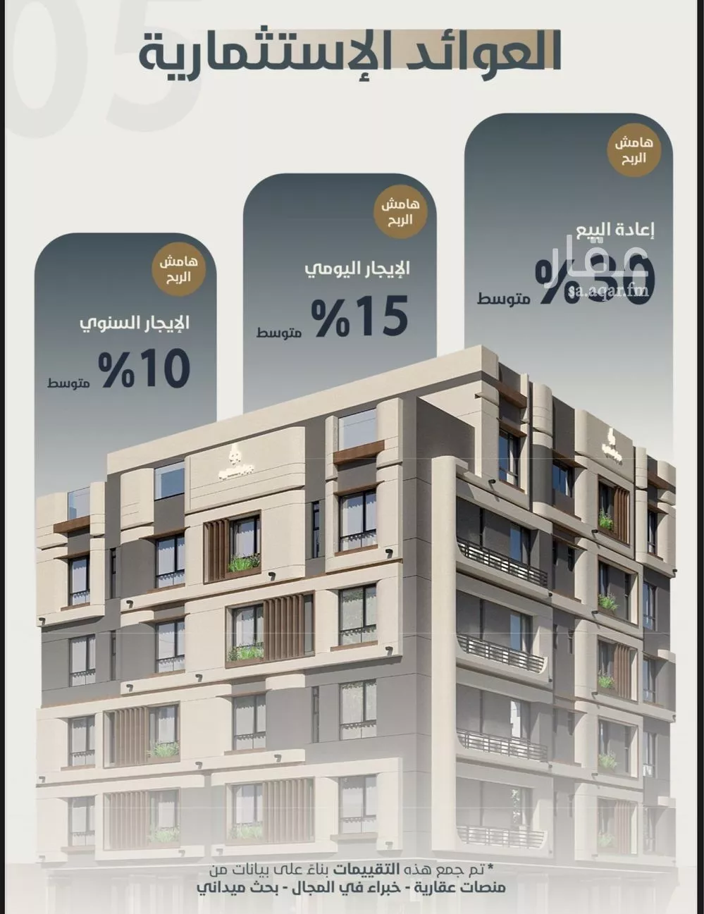 5 bedroom apartment in Al Naeem 10