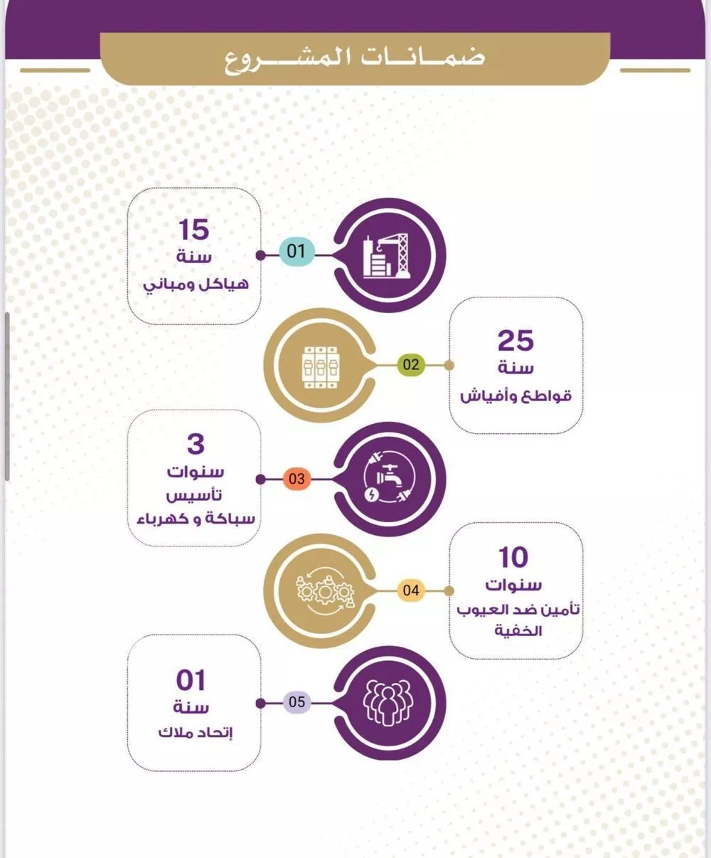 شقة 4 غرف في النزهة 3