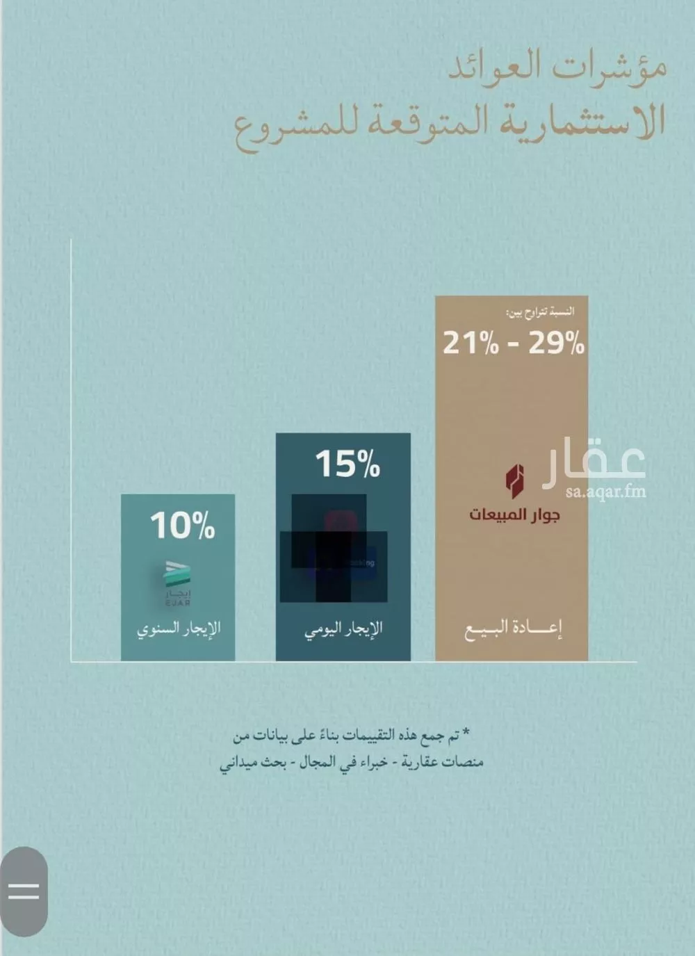 شقة 2 غرف في الياقوت 5