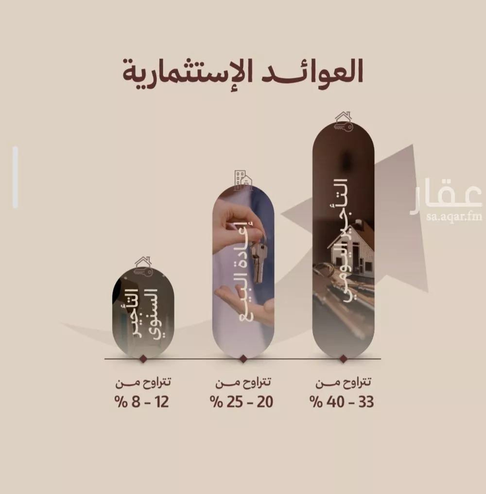 دور 2 غرف في النهضة 3