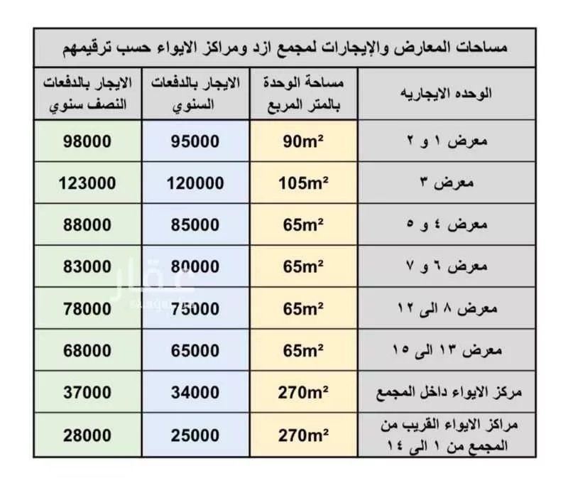 shop in Al Khalidiyah Ash Shamaliyah, Eastern Province 2