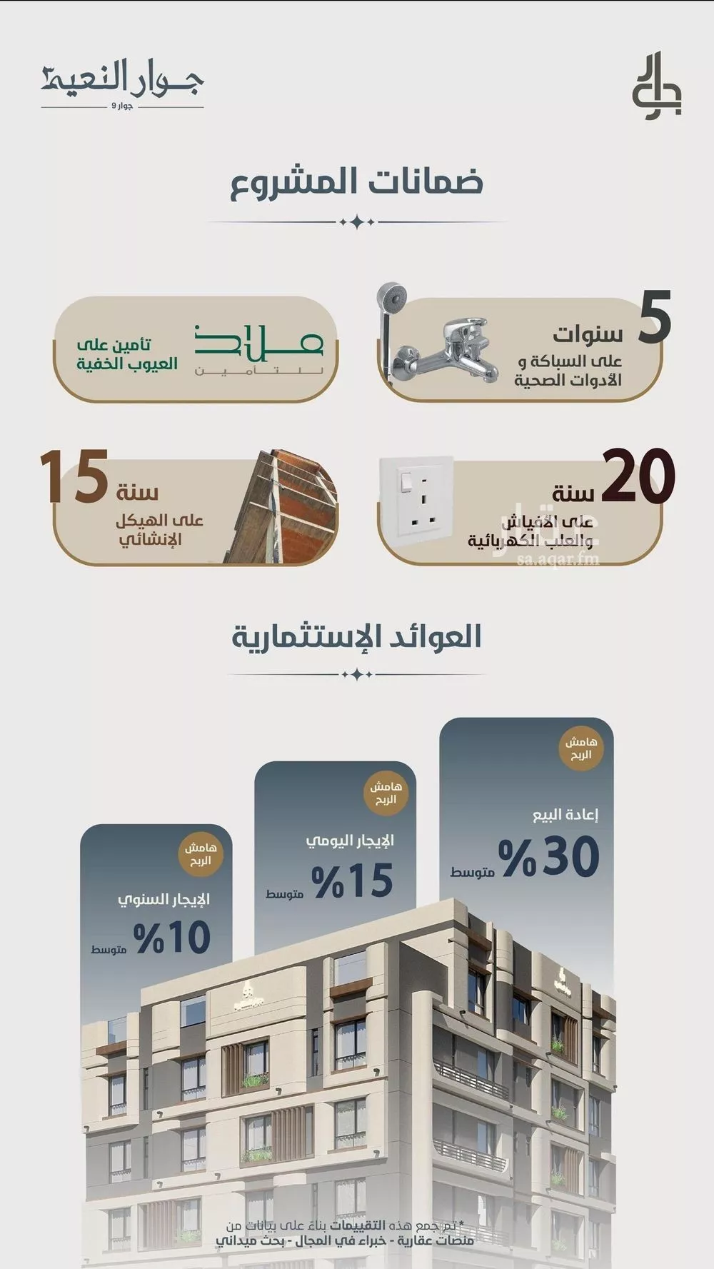 3 bedroom apartment in Al Naeem 8