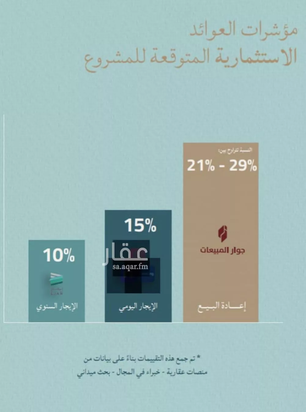 شقة 2 غرف في الياقوت 7