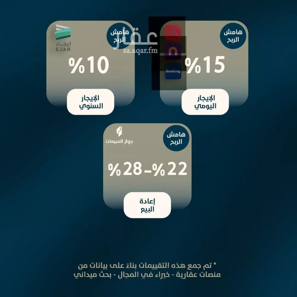 شقة 3 غرف في النعيم 2