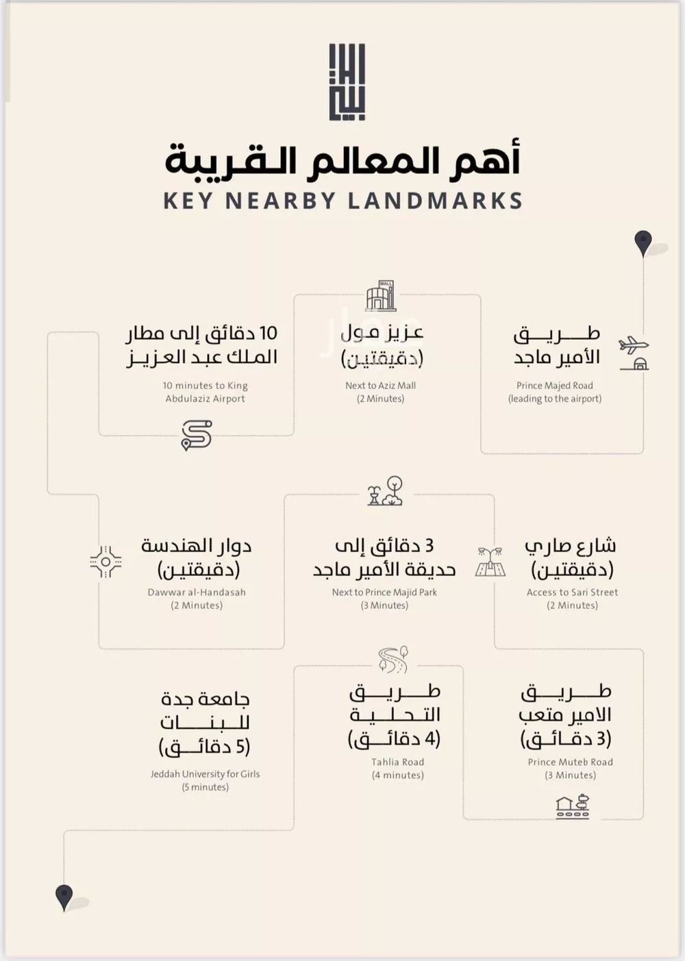 شقة 3 غرف في الصفا 3