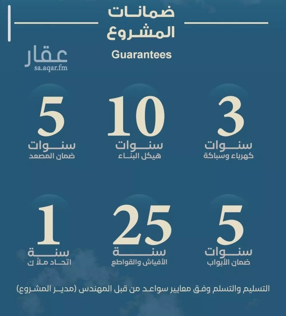 6 bedroom floor in Al Ruwais 3