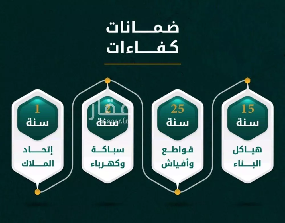 3 bedroom apartment in Al Rawdah 2