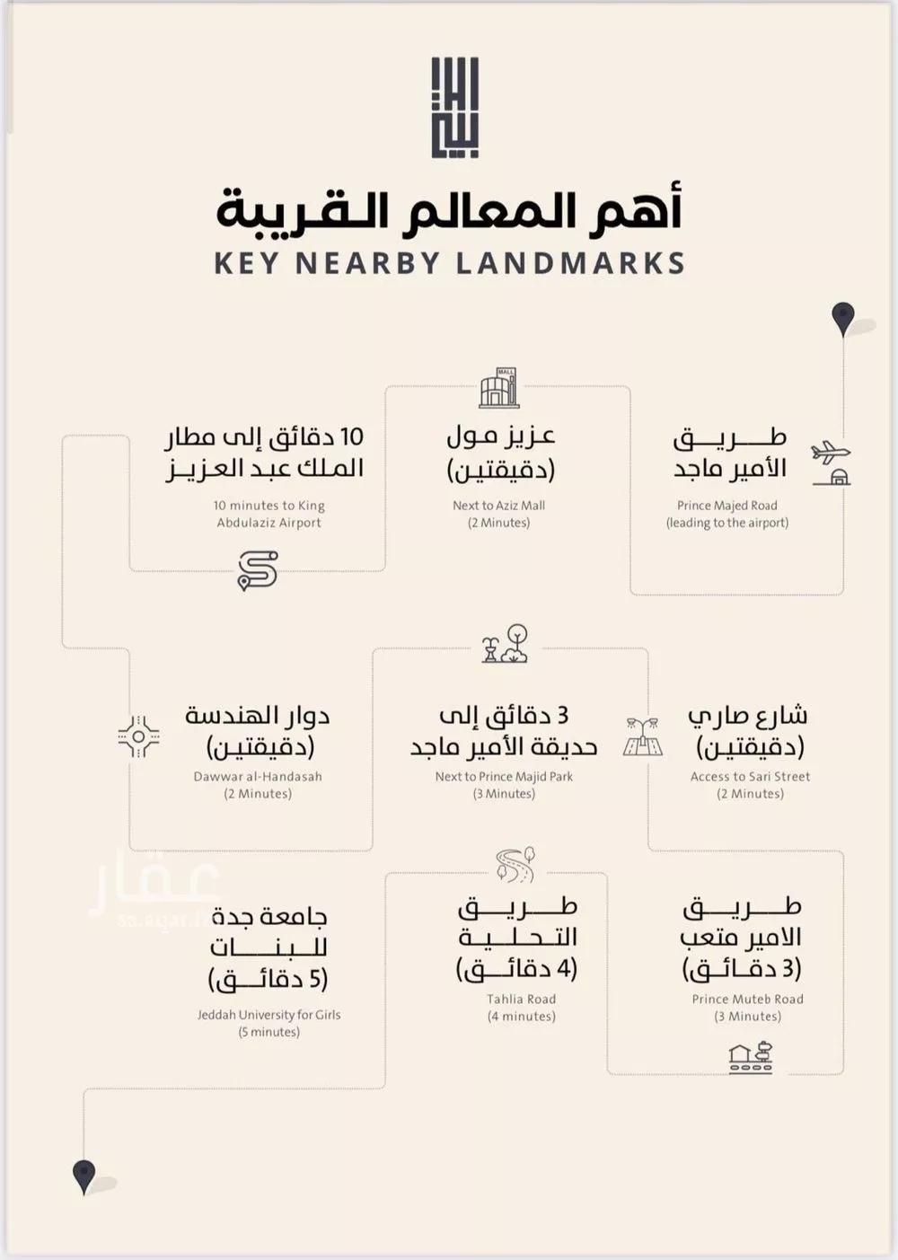 4 bedroom apartment in Al Safa 5