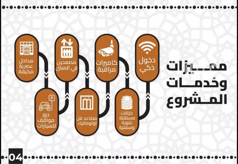 شقة 4 غرف في النسيم، مكة 3