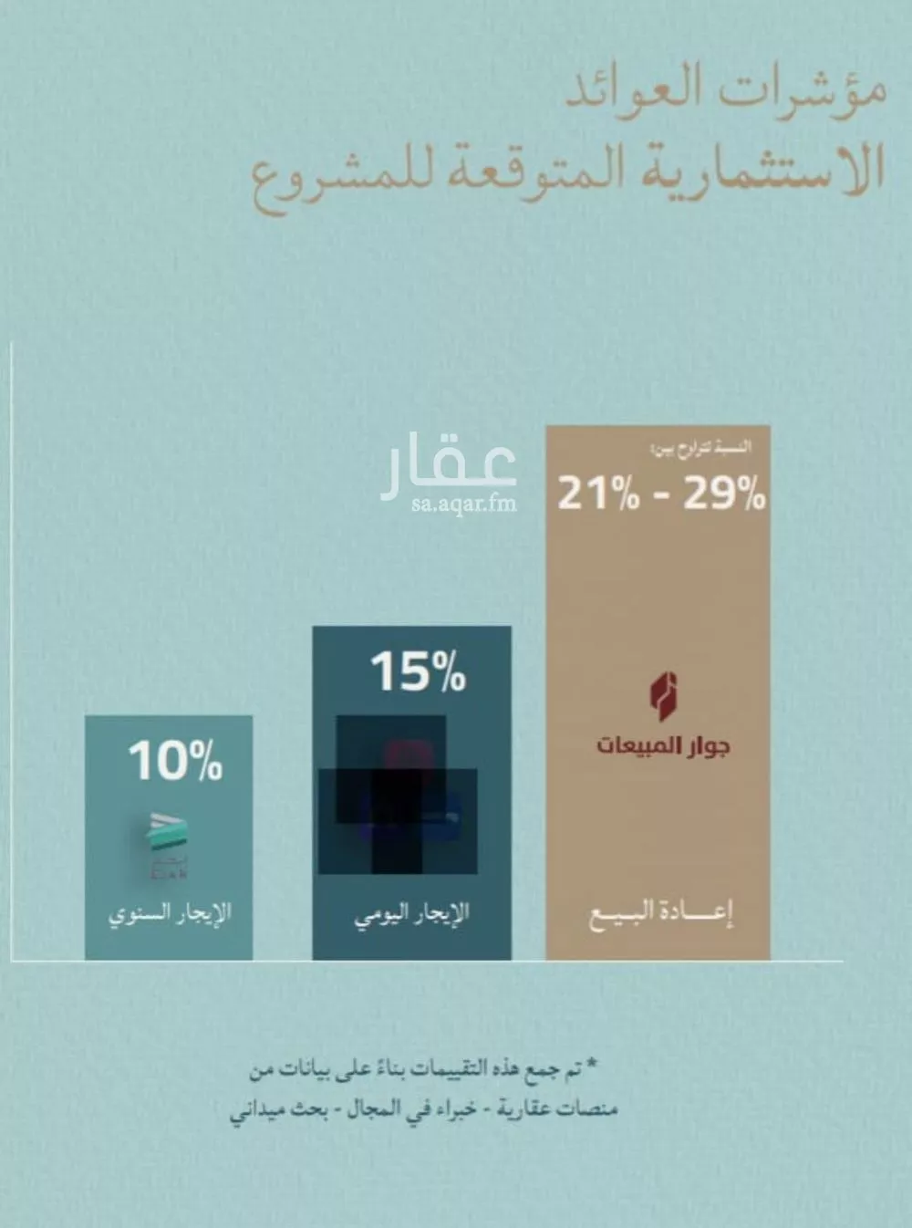 شقة 2 غرف في الياقوت 6