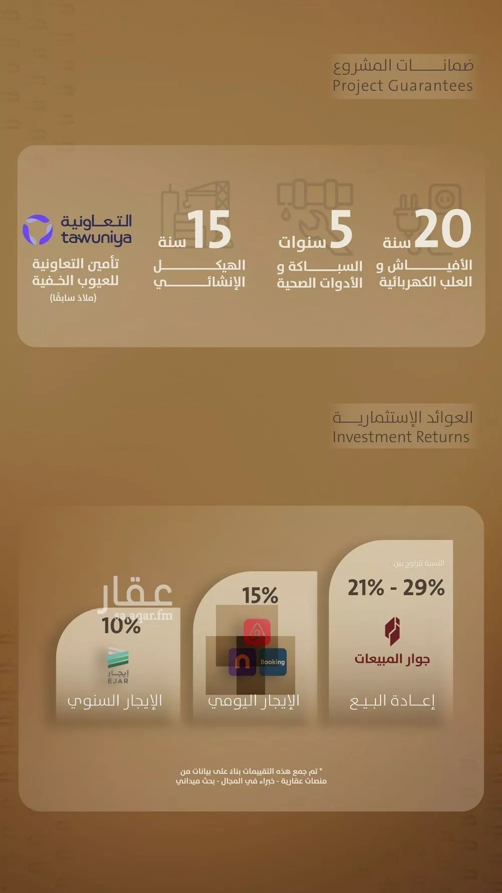 شقة 2 غرف في الفيصلية 5