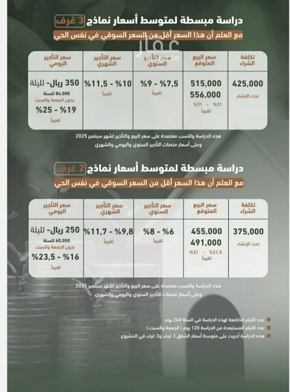 شقة 2 غرف في الشرفية 6