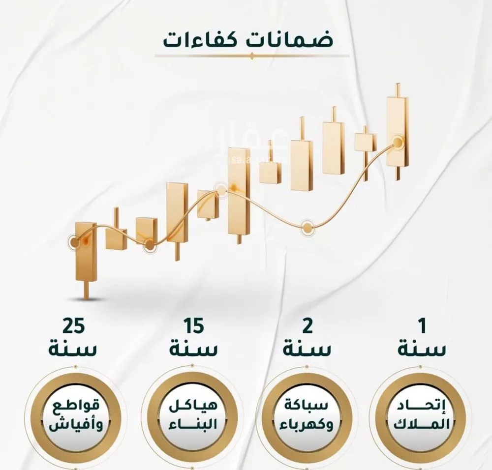 3 bedroom apartment in Al Hamra 2