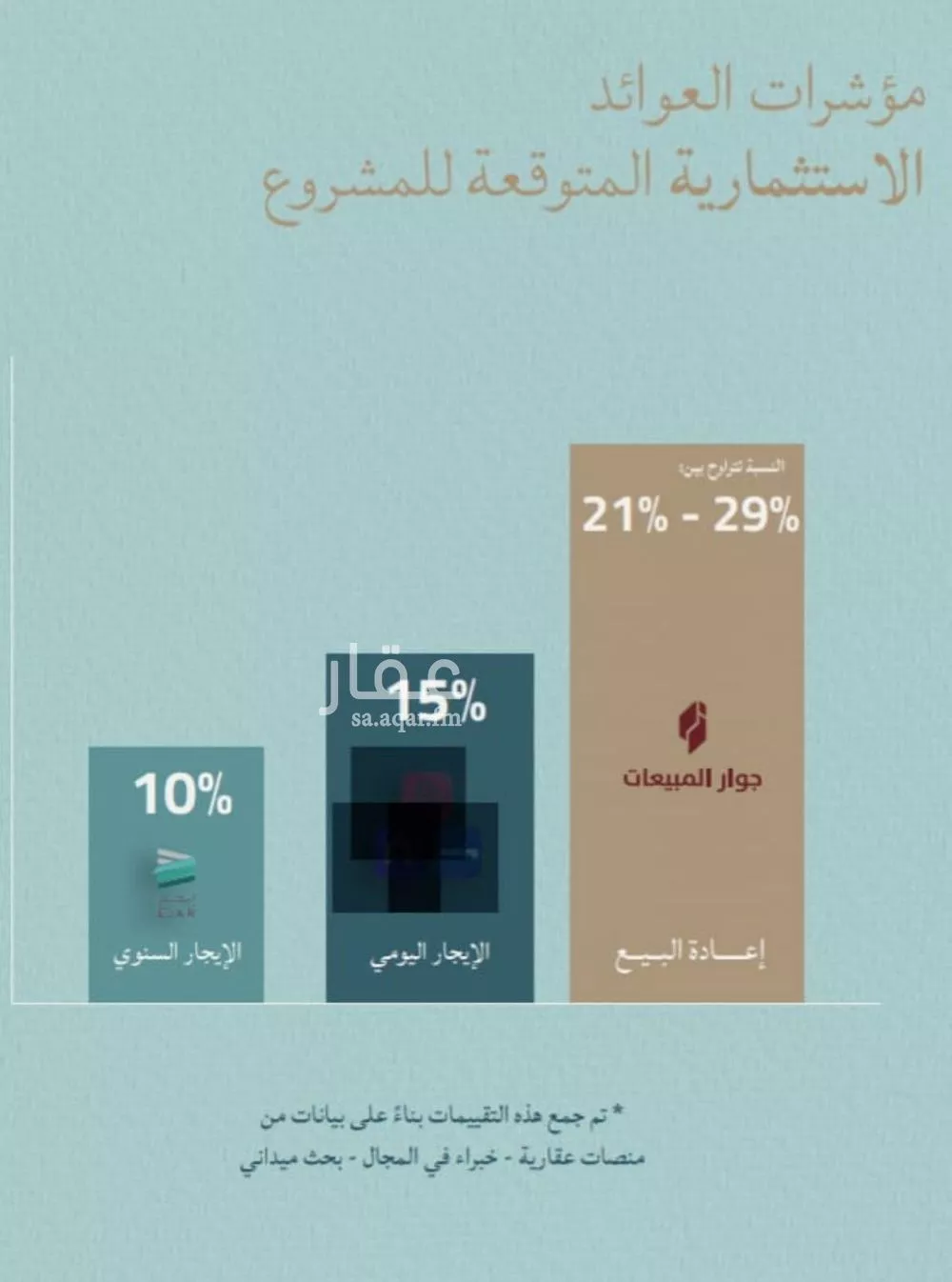شقة 2 غرف في الياقوت 10