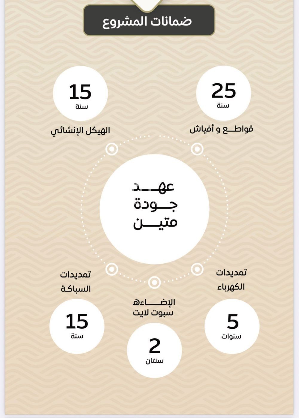 3 bedroom apartment in Mishrifah, Jeddah 6
