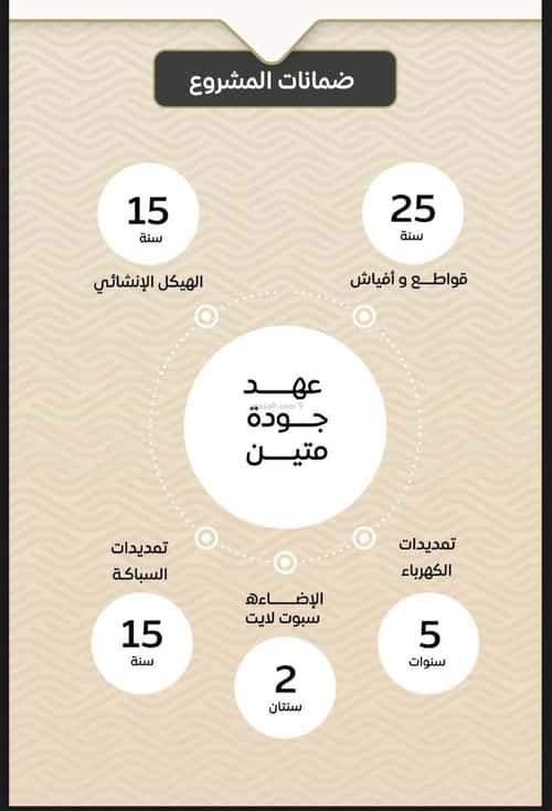 3 bedroom apartment in Mishrifah, Jeddah 12