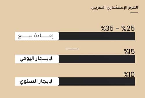 3 bedroom apartment in Mishrifah, Jeddah 7