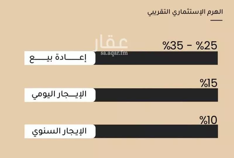 شقة 3 غرف في مشرفة، جدة 16
