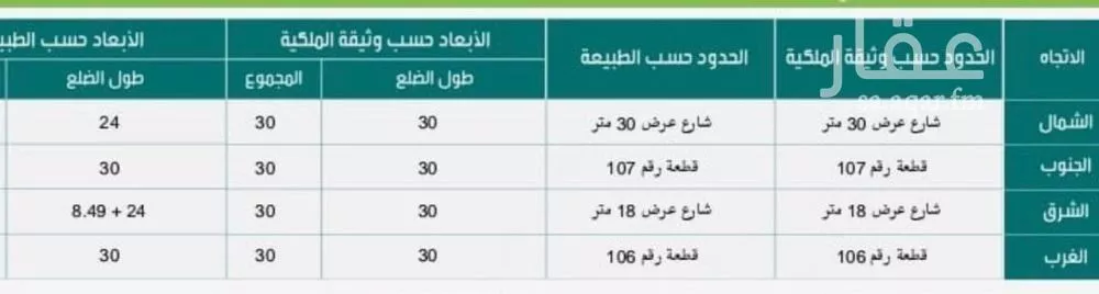 882 sqm land in Al Manar 2