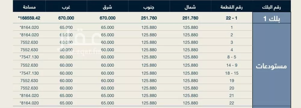 أرض 7552 م² في المدينة الصناعية الثانية 2