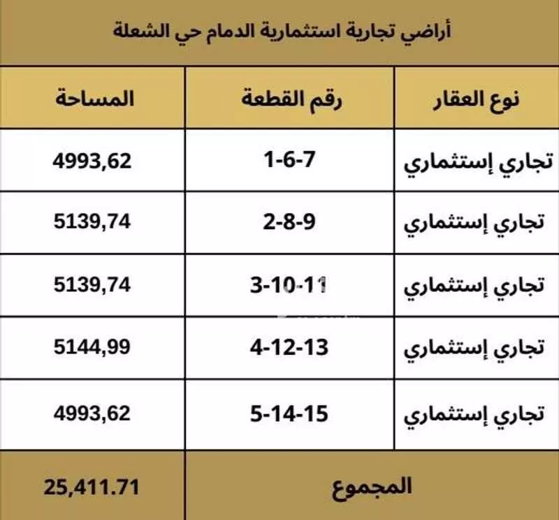 25411 sqm land in Ash Shulah 2
