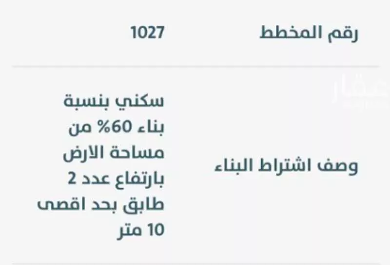 1200 sqm land in Ash Shulah 3