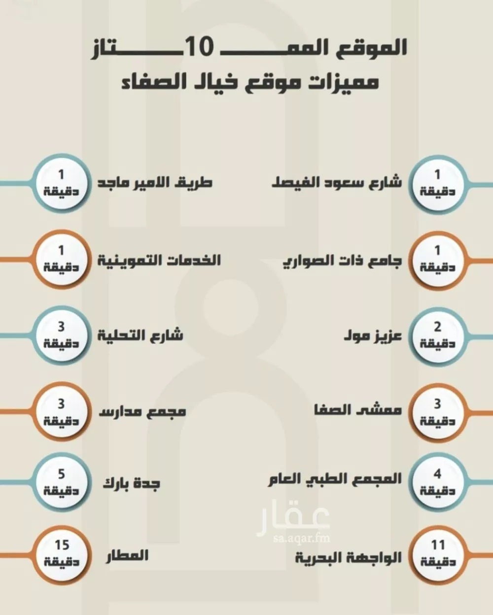 شقة 3 غرف في الصفا 6