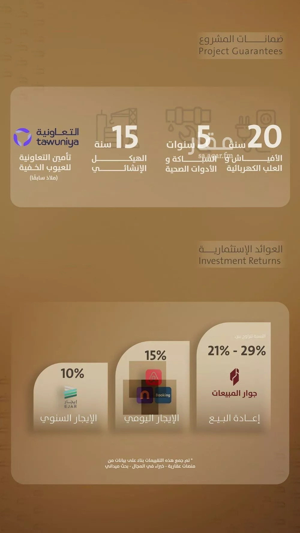 شقة 4 غرف في الفيصلية 3