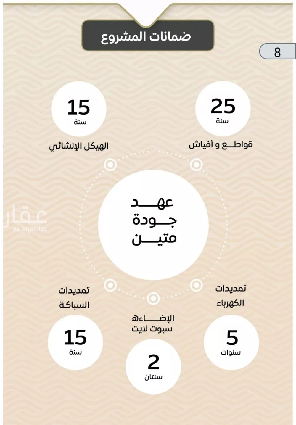 شقة 2 غرف في مشرفة 6