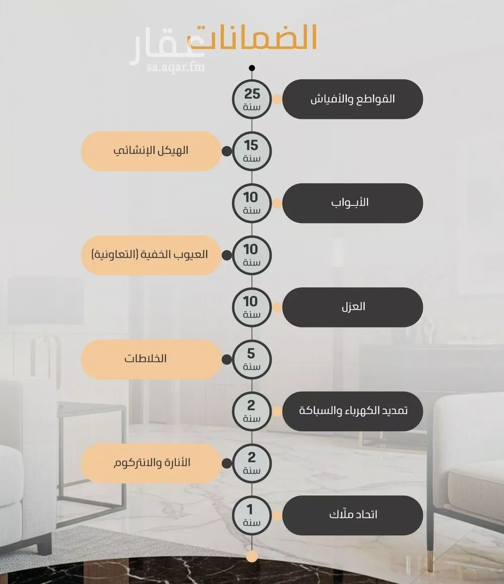 شقة 3 غرف في الزهراء 7