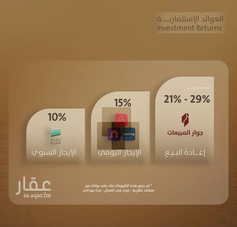 شقة 2 غرف في الفيصلية 3