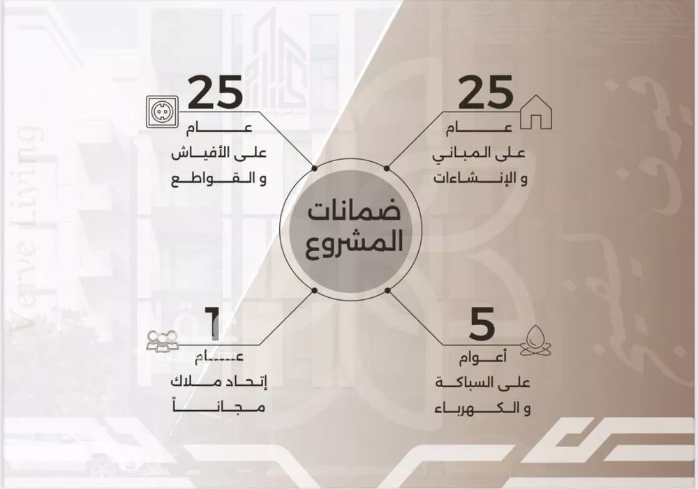 4 bedroom apartment in Al Nahda 3