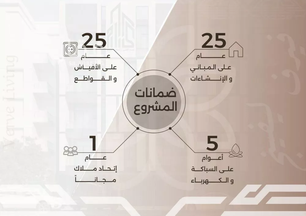 3 bedroom apartment in Al Nahda 5