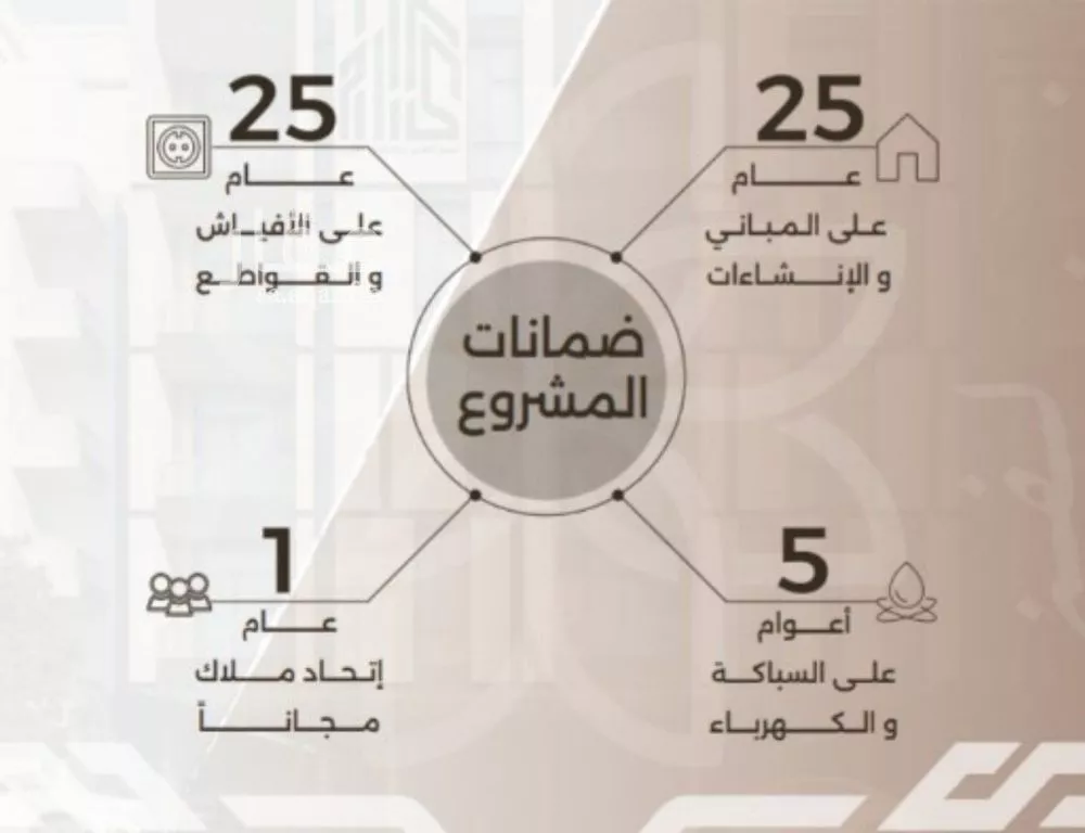 3 bedroom apartment in Al Nahda 3