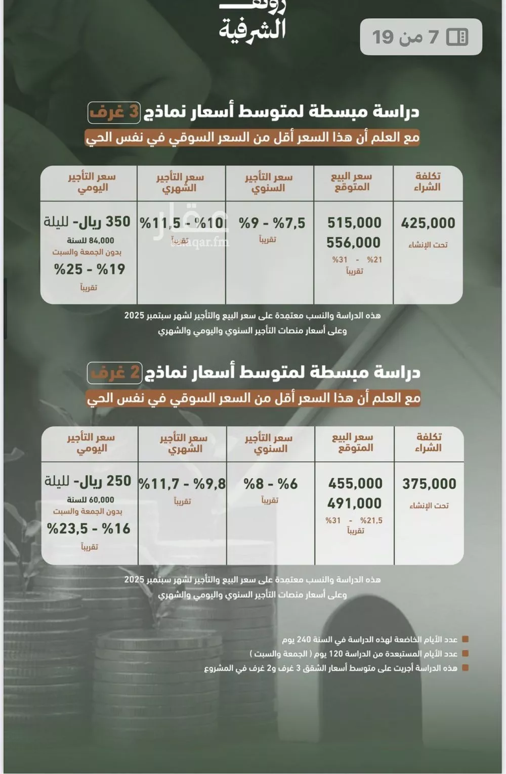شقة 2 غرف في الشرفية 6
