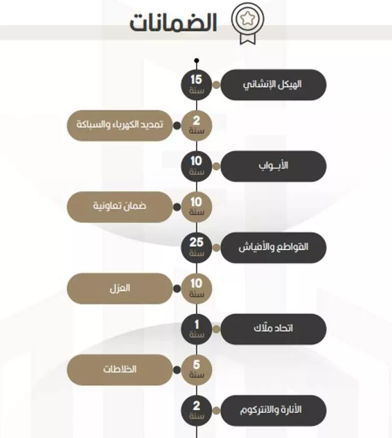 شقة 3 غرف في النعيم 4
