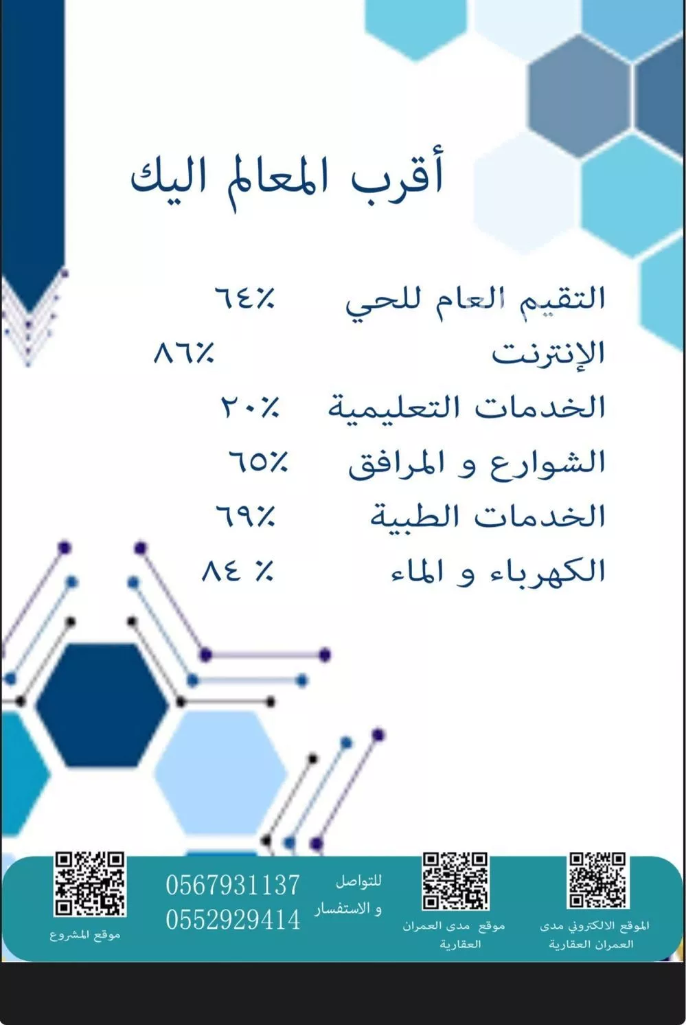 شقة 4 غرف في الريان 6