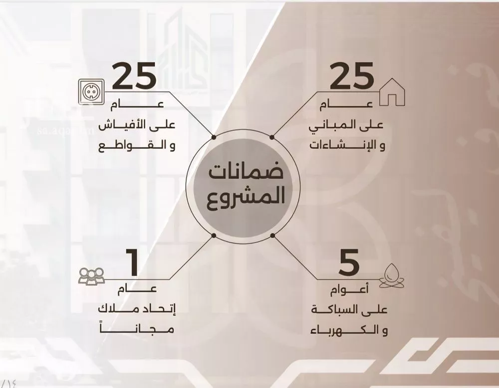 شقة 2 غرف في النهضة 5