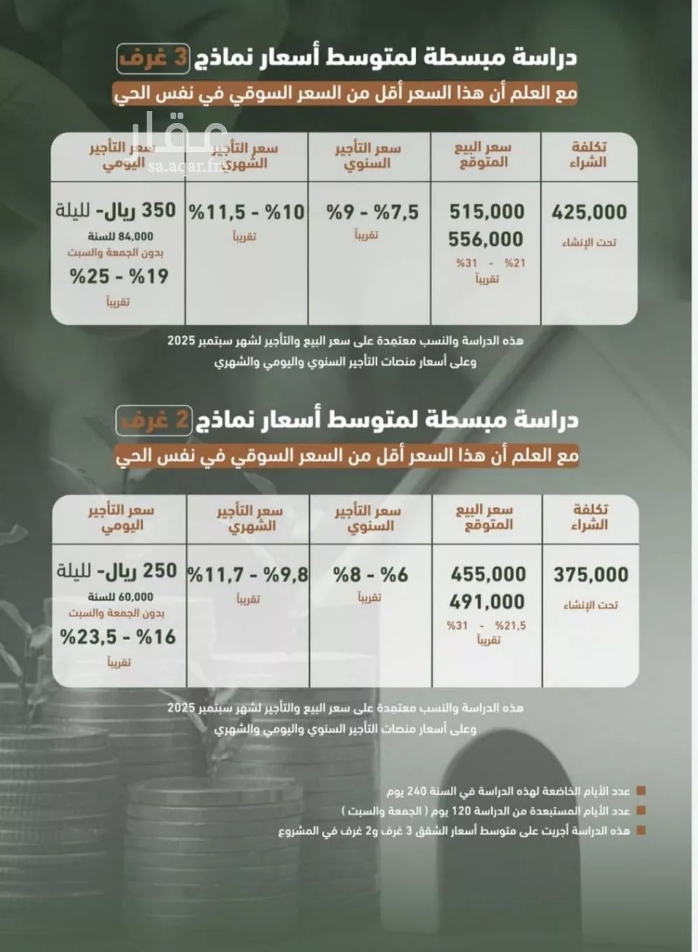 3 bedroom apartment in Al Sharafiyah 5