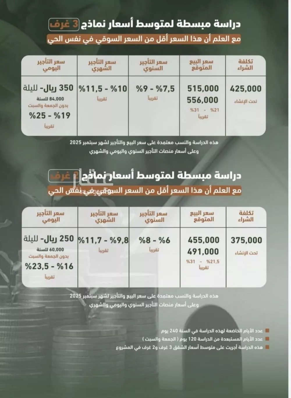 3 bedroom apartment in Al Sharafiyah 4