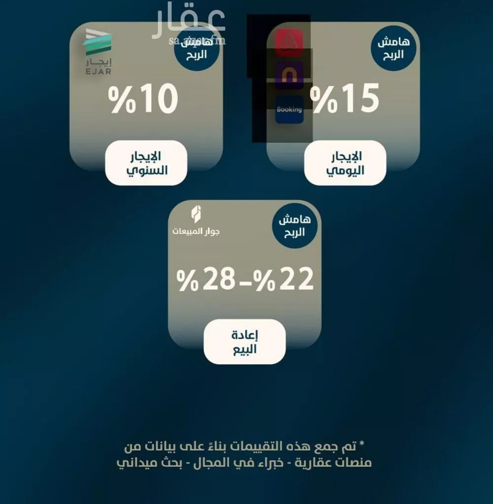 شقة 4 غرف في النعيم 7