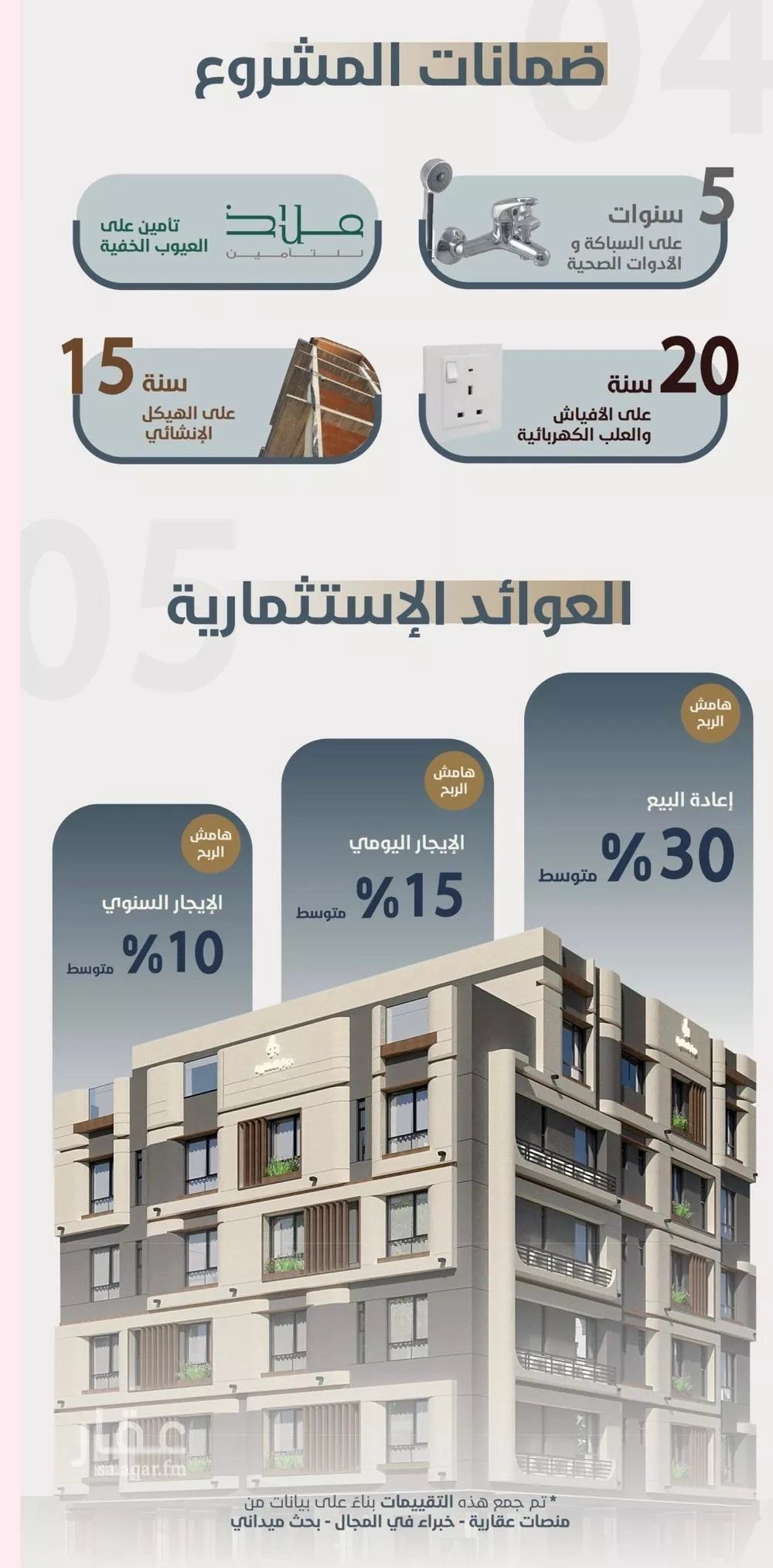 3 bedroom apartment in Al Naeem 6
