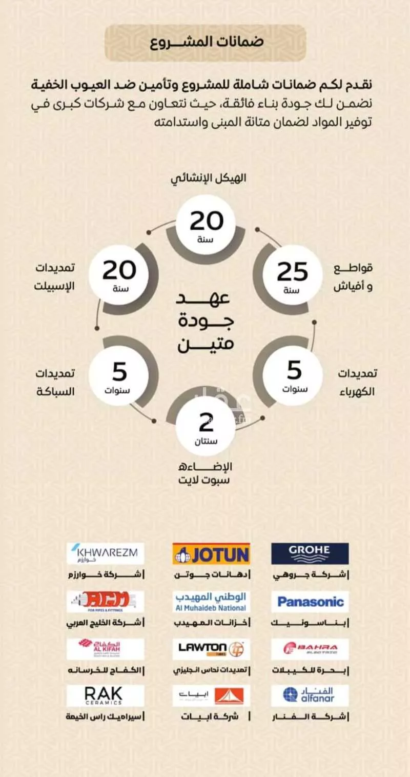 3 bedroom apartment in Ar Rayan 5