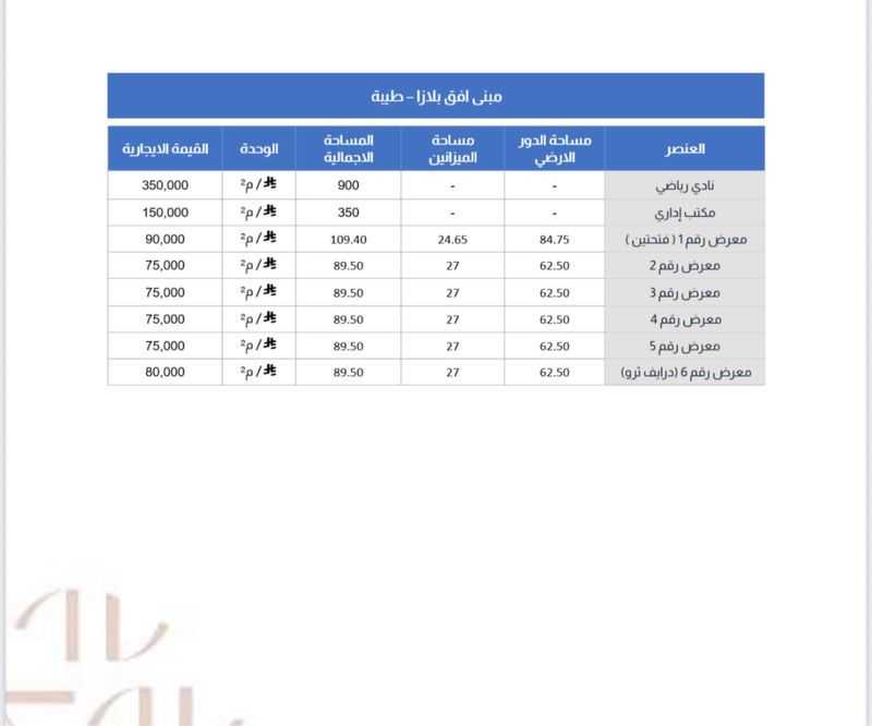 1 bedroom building in Taibah, Jeddah 4