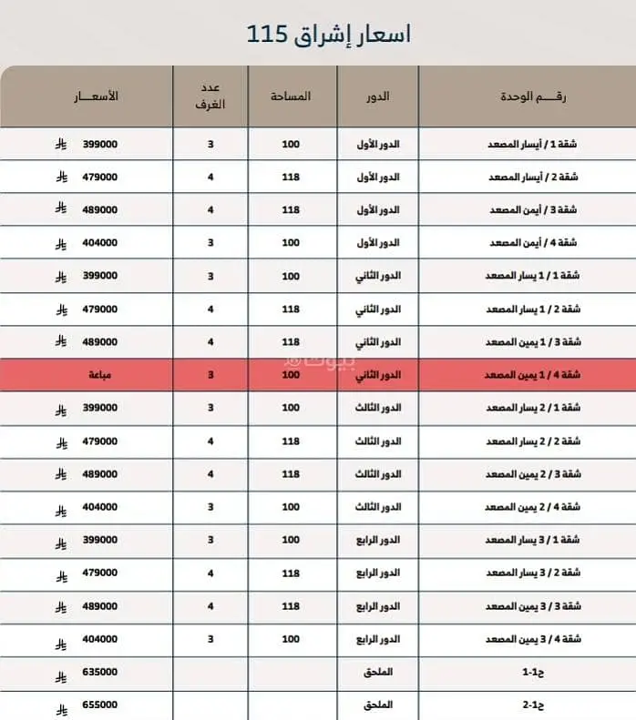 apartment in Ar Rayan, Jeddah 4