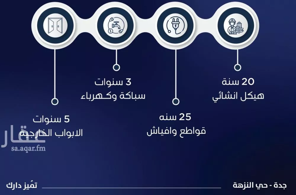 شقة 4 غرف في النزهة 6
