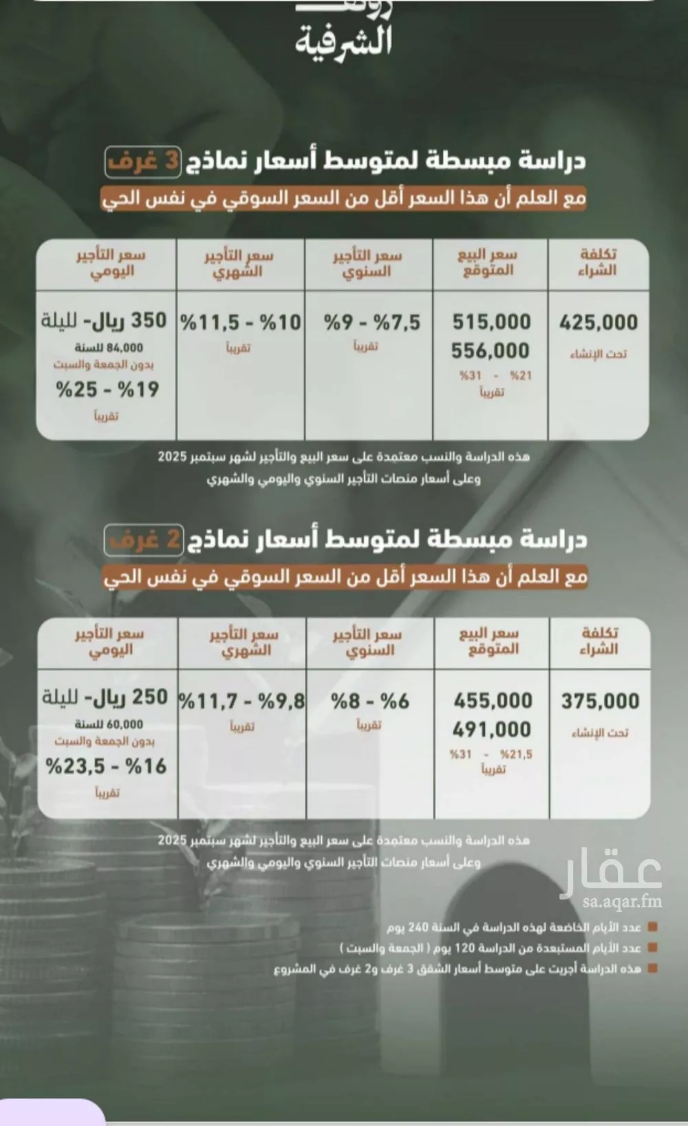 شقة 2 غرف في الشرفية 5